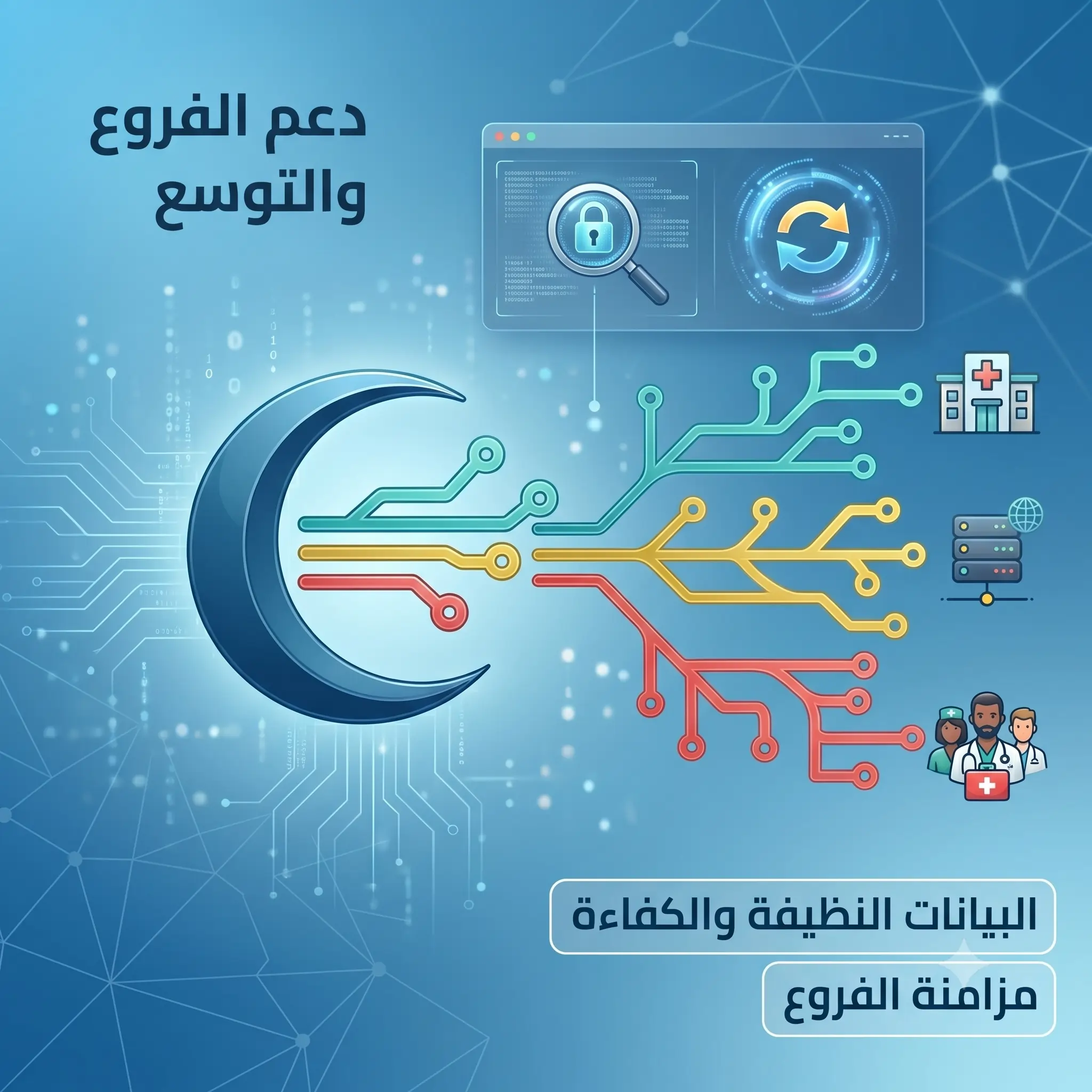 لوحة الفروع Branch dashboard